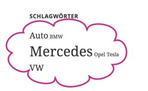 WordPress Schlagwörter Wolke (Widget)